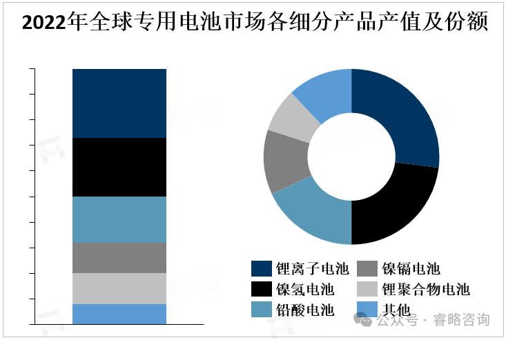 The Growing Opportunities and Challenges in the Global Specialty Battery Market Driven by Electric Vehicles, Wearable Devices, and IoT
