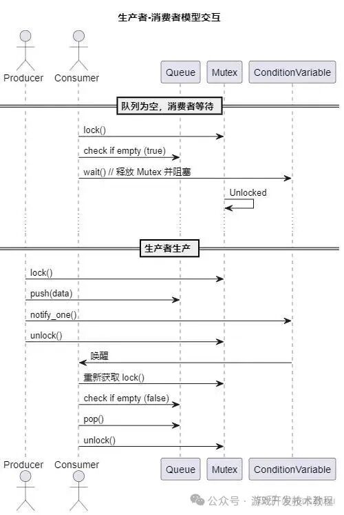 Introduction to C++ Multithreaded Concurrent Programming