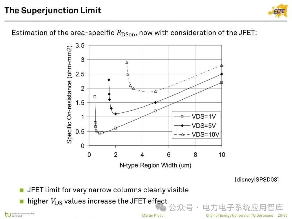 Analysis of Power Semiconductor Technology | Mosfet, SJ Mos, IGBT, SiC and GaN Semiconductor Structures