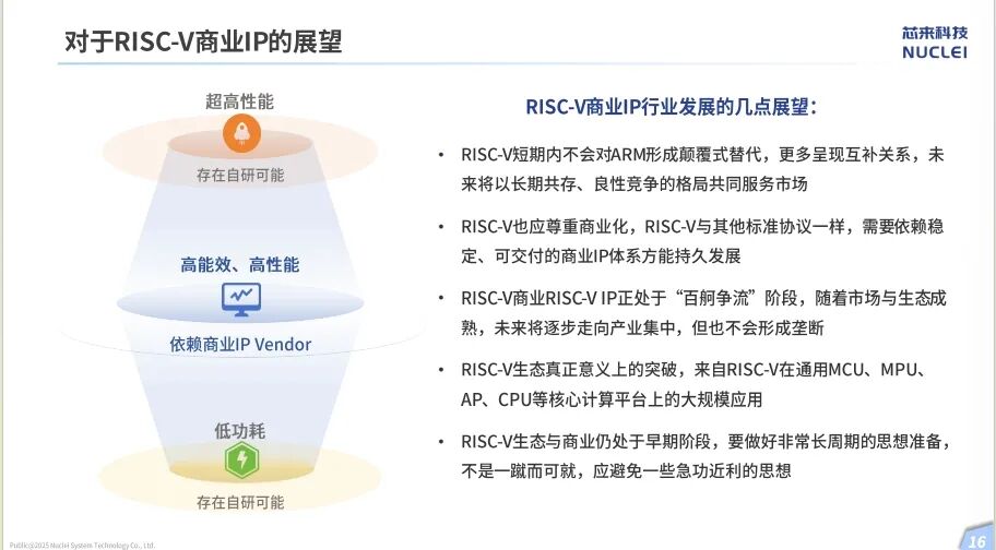 Hu Zhenbo of Chiplet Technology: Transforming RISC-V from Interest to Career, Now Our IP Outnumbers Our Staff