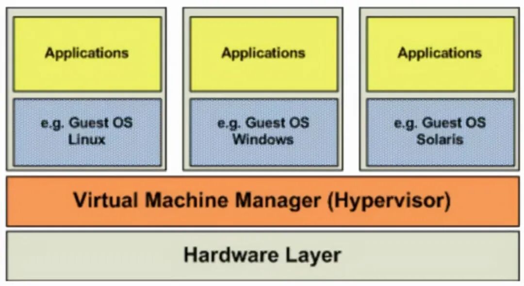 Essentials | What is Virtualization Technology? Common Architectures of Virtualization