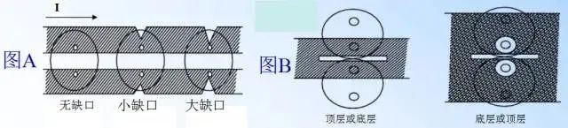 PCB Design Guide: Safety Regulations, Layout and Routing, EMC, Thermal Design, and Process