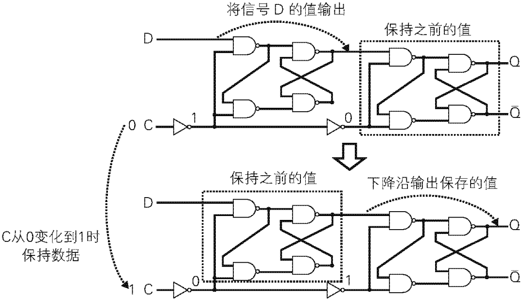 FPGA Learning Notes: 1. Basics of Digital Circuits