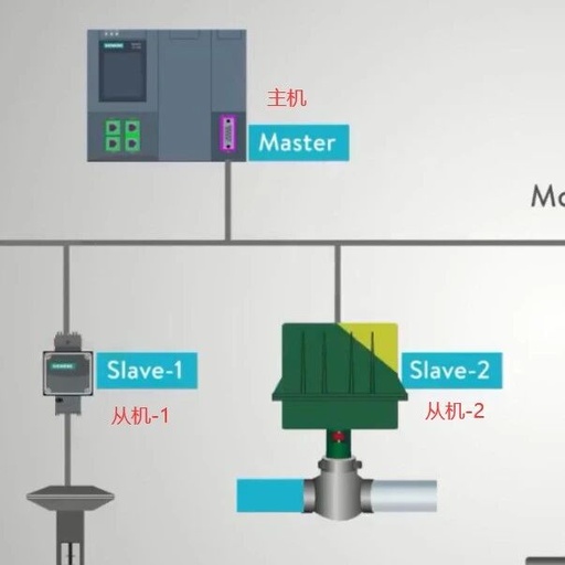 A Comprehensive Guide to the Modbus Communication Protocol