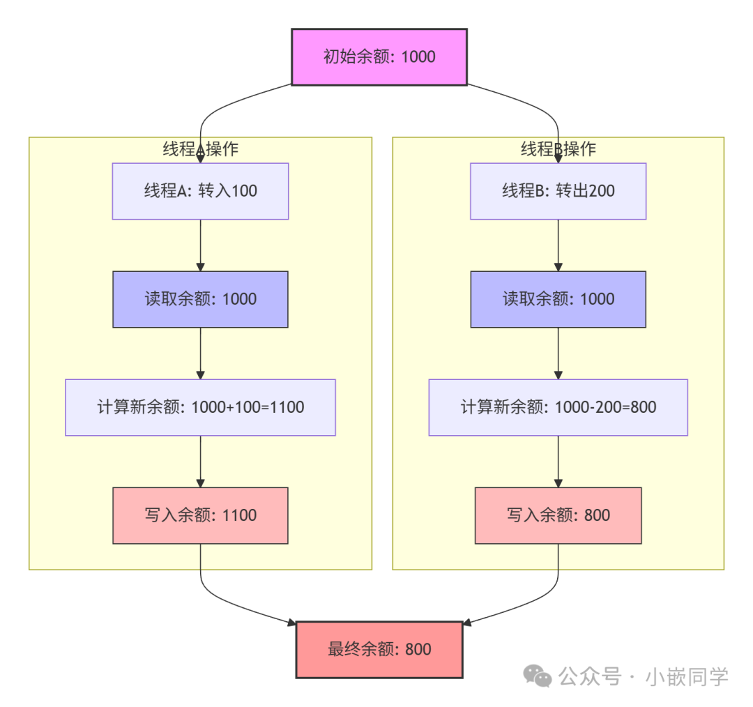 Linux Kernel Character Module (Part 3)