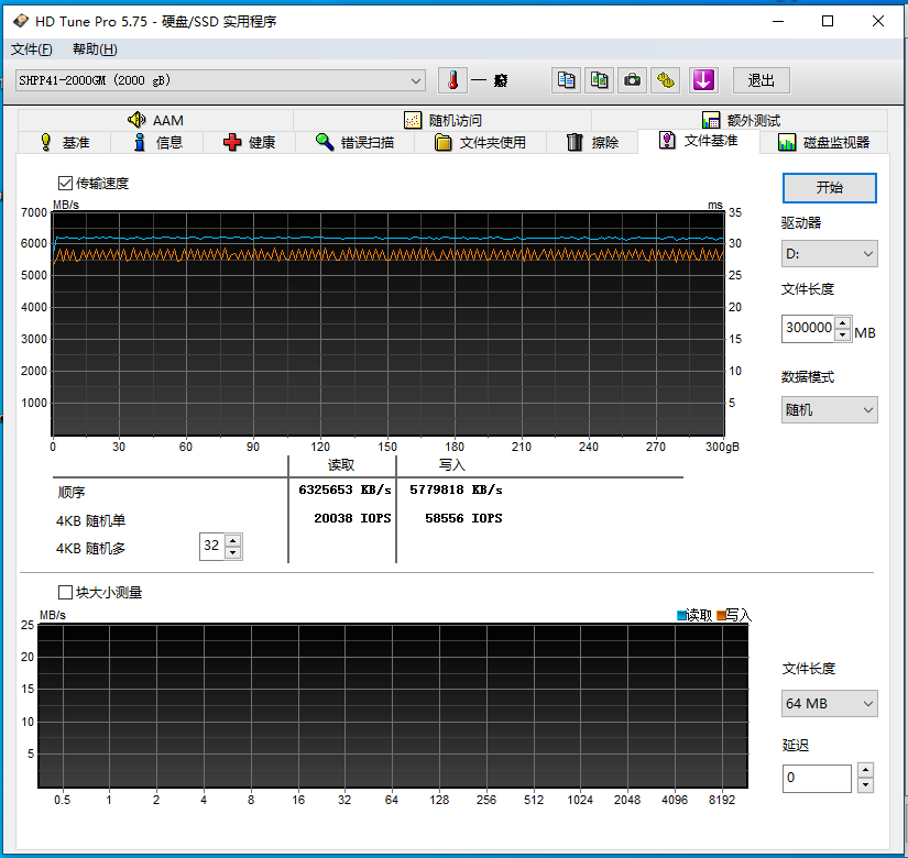 PCIe 4.0 Consumer-Level Ceiling