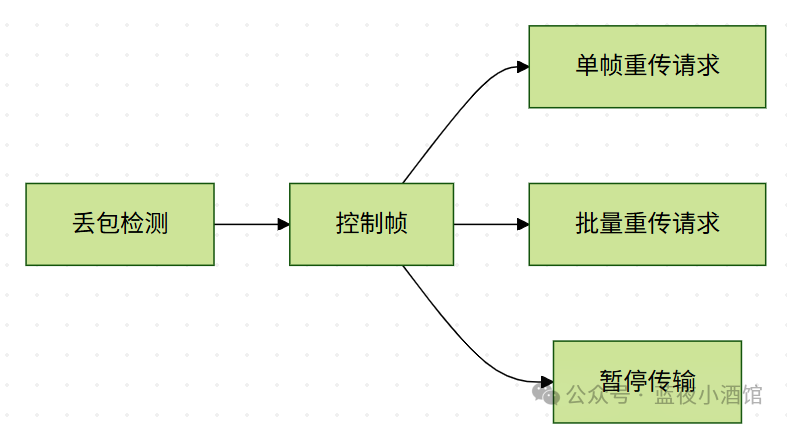 Analysis of the L2CAP Protocol in the Zephyr Bluetooth Stack
