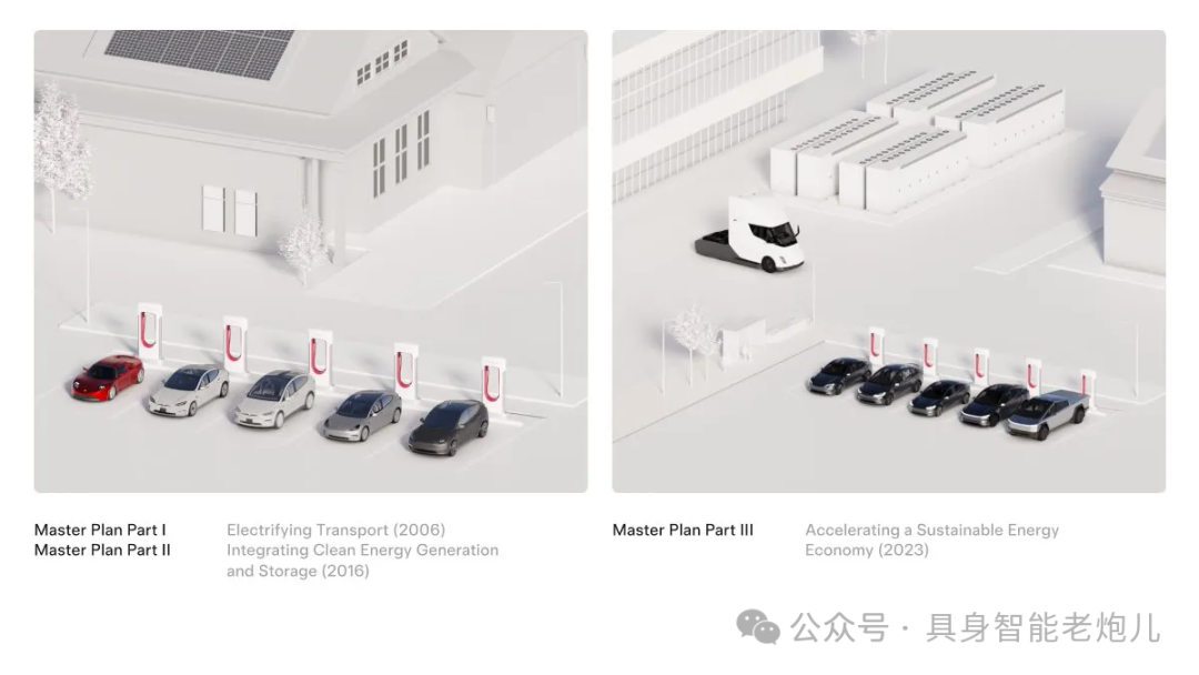 Tesla Unveils Master Plan Part IV: Integrating AI into the Physical World to Fundamentally Reshape Society