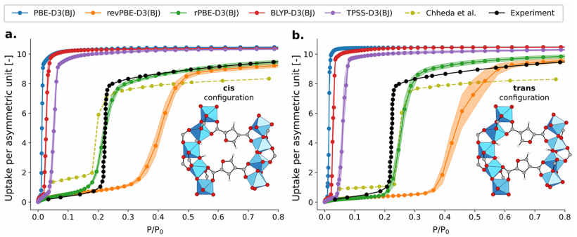 Cutting-Edge Literature: J. Am. Chem. Soc. - MLP+TMMC Empowers Flexible MOFs for Water Collection Design! Chemically Accurate Prediction of Adsorption Performance Reveals Design Principles