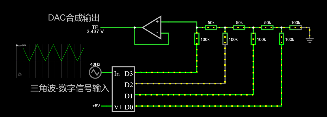 From Digital to Analog: How DACs Achieve This