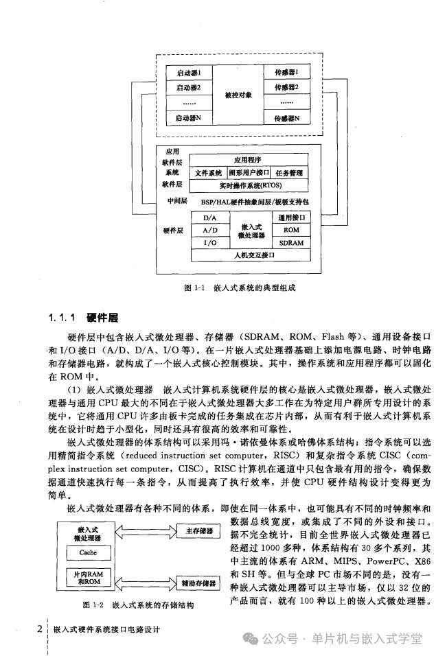 Embedded Hardware System Interface Circuit Design - 350 Pages