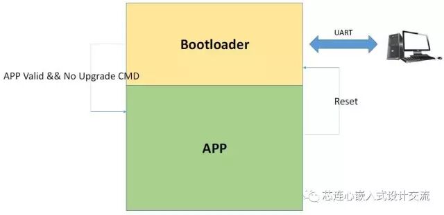 Understanding Chip Programming