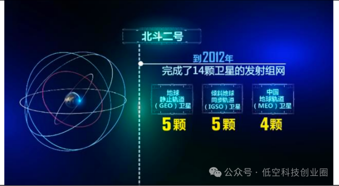 Beidou Technology Report: Industry Breakthroughs and Future Prospects on the Fifth Anniversary of Global Networking