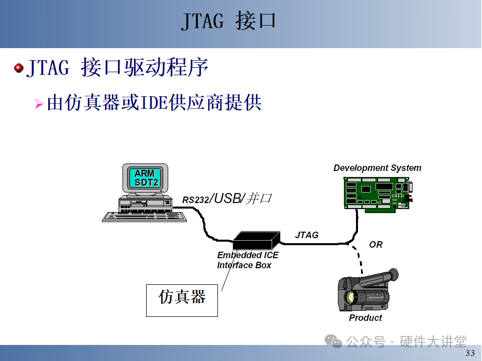 Embedded System Hardware and Low-Level Driver Design - 146 Pages
