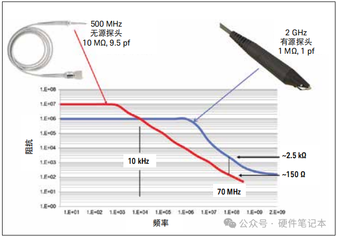 Oscilloscope Probes: Most People Use Them Incorrectly!