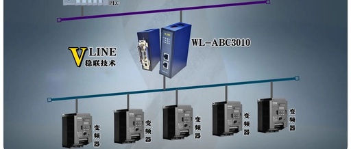 Interconnection Configuration Case of Modbus to Profinet Gateway with Siemens PLC: Control Implementation for YONGHONG Brand Inverters