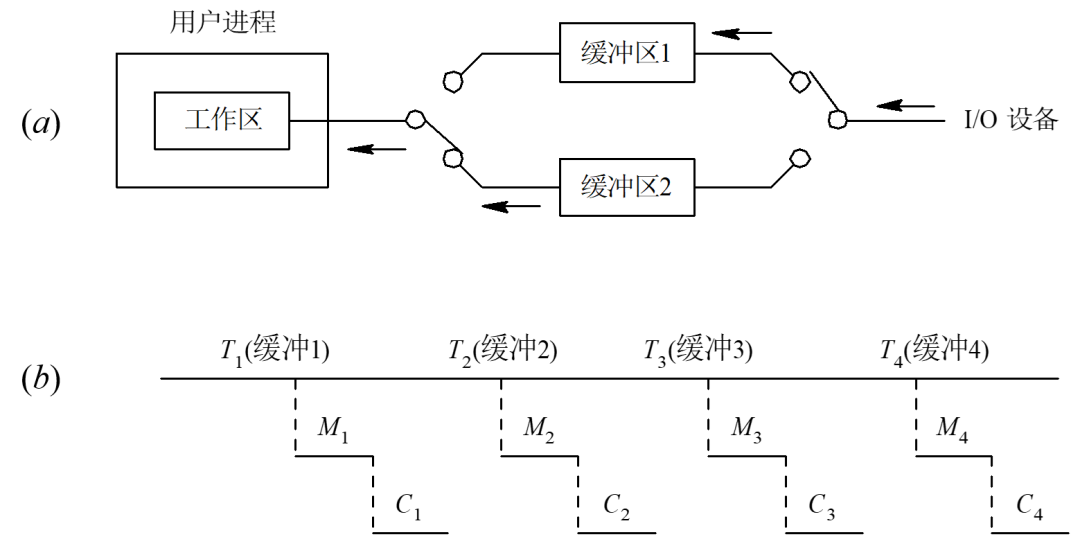 Double Buffering and Stacktrace: Efficient Practices in C++ Multithreading and Debugging
