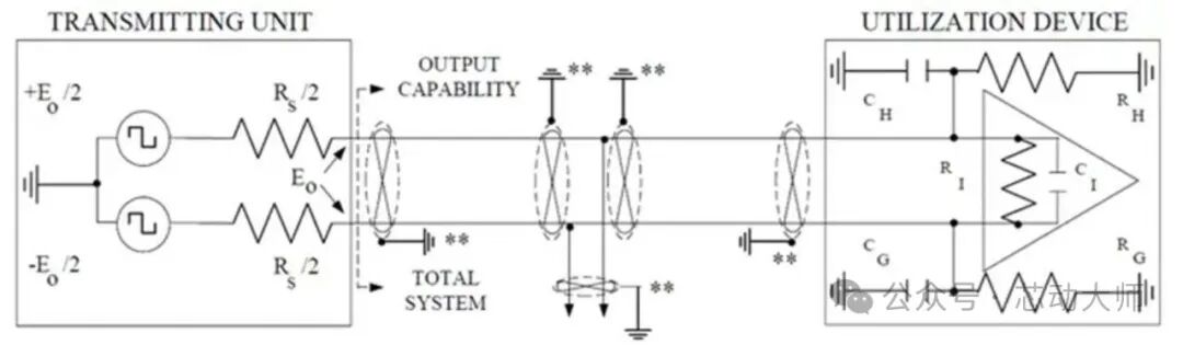 What is the ARINC 429 Bus? Principles and Introduction!