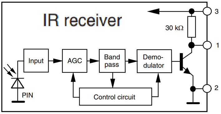 ESP32 Infrared Remote Control Technology