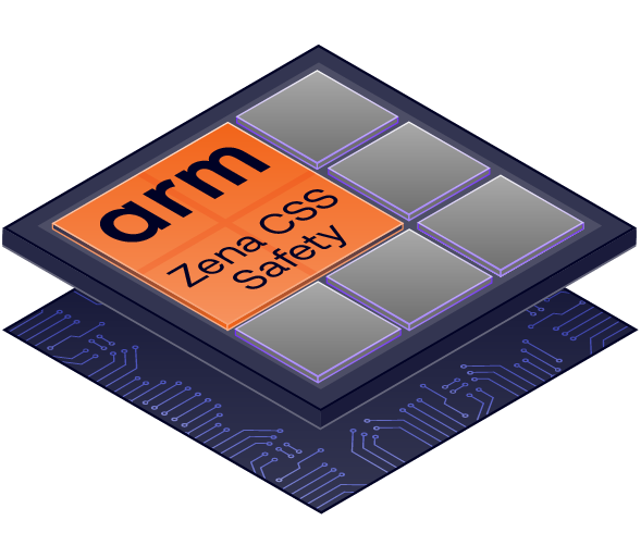 In-Depth Analysis of Arm Zena CSS: A Computing Platform for AI-Defined Vehicles