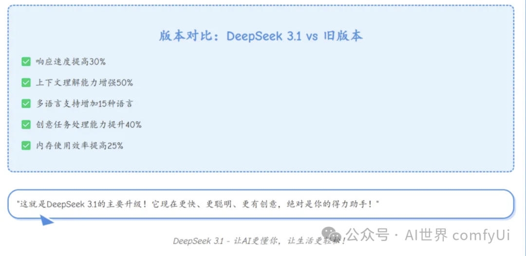 The Adaptation and Strategic Significance of Domestic Chips for DeepSeek-R1