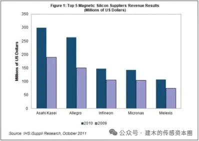 The Evolution of China's Magnetic Sensor Chip Industry: Technological Breakthroughs, Entrepreneurial Waves, and Capital Integration (1990-2025)