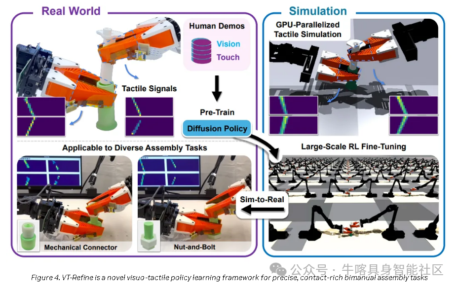 In-Depth Analysis of NVIDIA's R²D² Robot Learning Technology: How NeRD, Dexplore, and VT-Refine Solve the Core Challenges of "Simulation-Demonstration-Perception"?