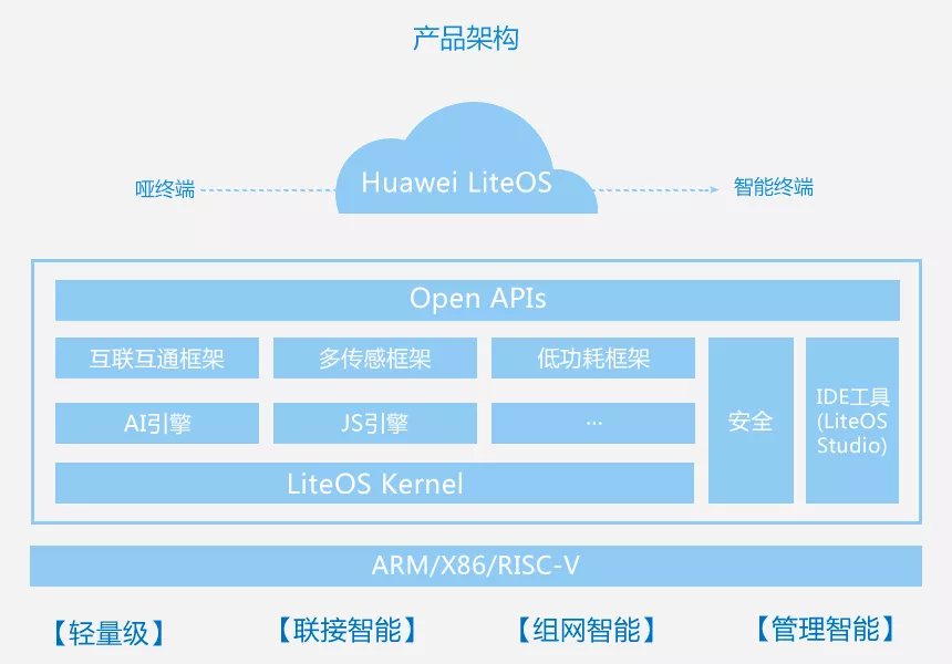 What Are the Options for Running an Operating System on Microcontrollers?