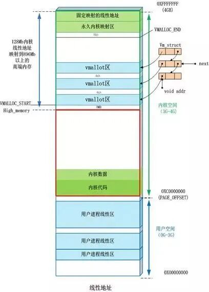 What is Memory in Embedded Operating Systems?