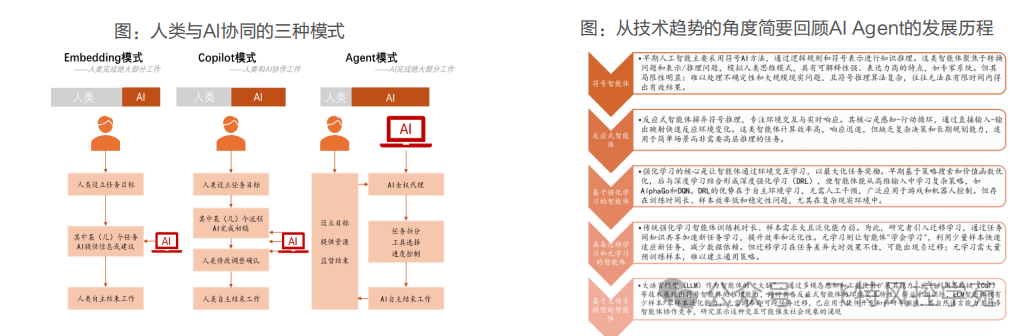 Latest Investment Landscape of AI Agents Across Eight Industries