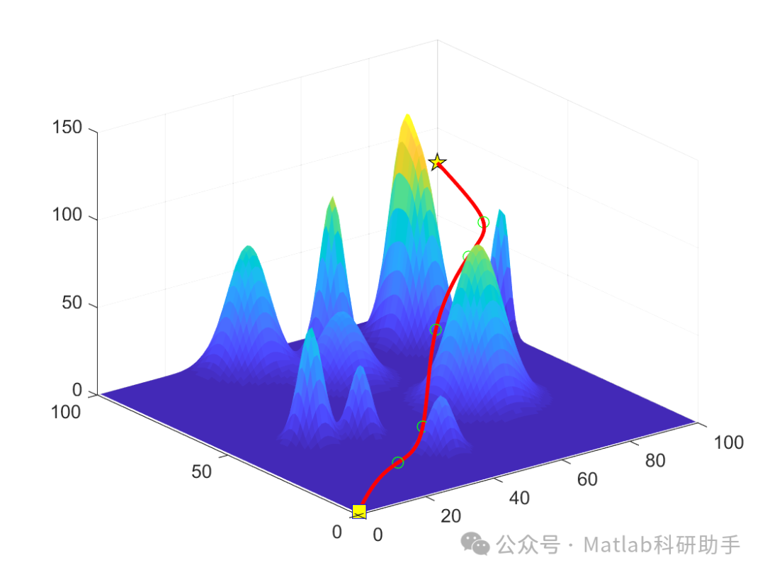 Path Planning Based on Genetic Algorithm with Matlab Code