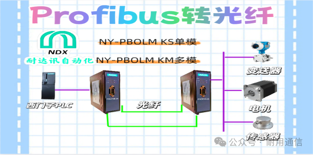 Ending the Three Major Nightmares of Industrial Communication: Naisun's Profibus to Fiber Optic Technology Solves "Interference, Disconnection, and Limited Range"