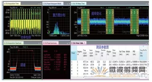 How to Use an Oscilloscope for RF Signal Testing