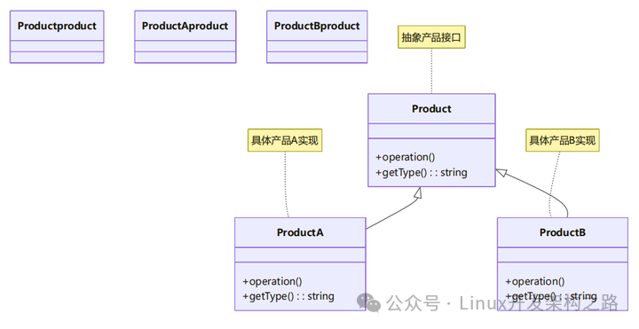 Efficient Learning of Common C++ Design Patterns