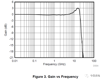 What Parameters Should Be Considered for High-Speed TIA Chips in Optical Module Applications?