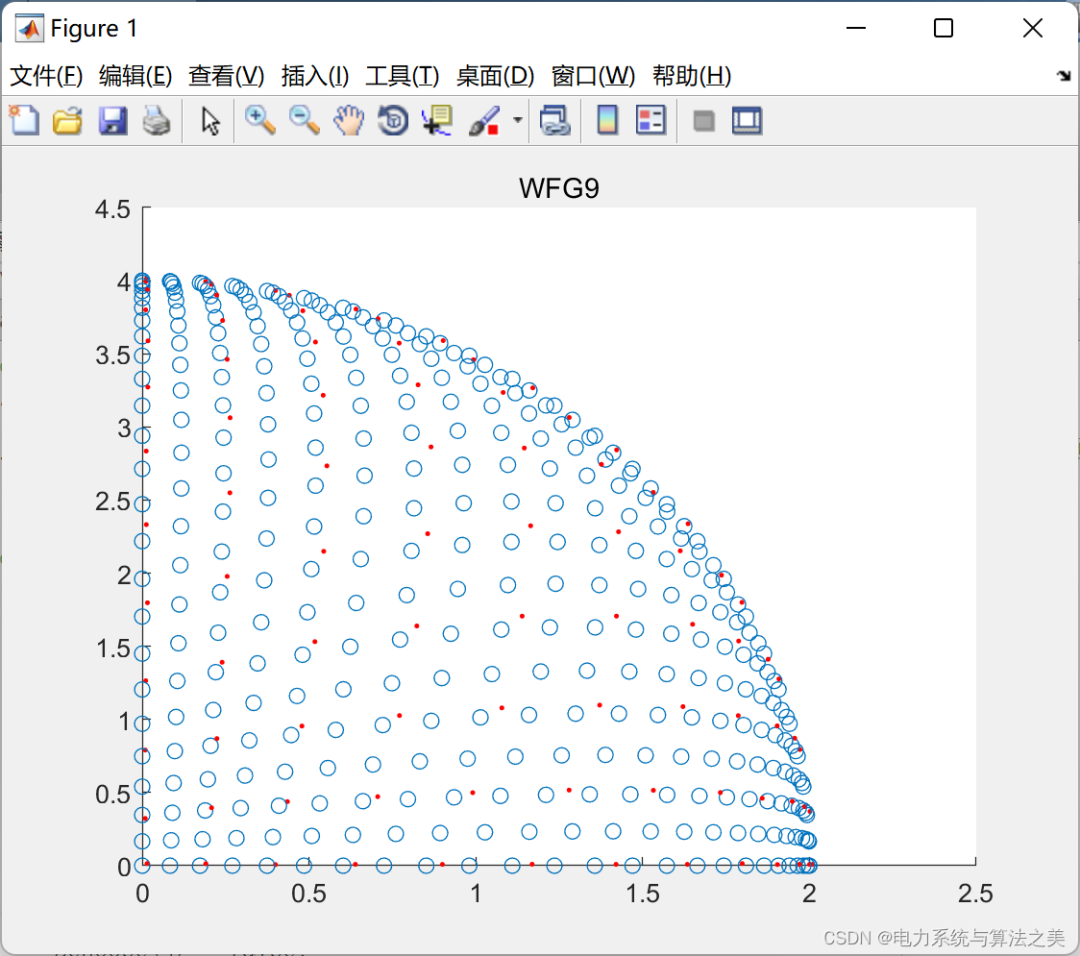 MATLAB | Multi-Objective Marine Predators Algorithm (MOMPA) for Solving the Traveling Salesman Problem