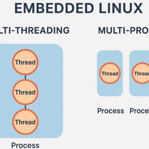 What is the Difference Between Multithreading and Multiprocessing in Embedded Linux?
