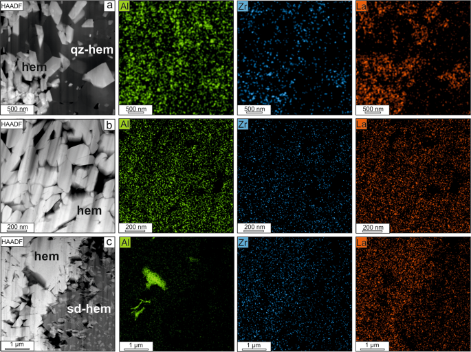 How Do Fluid Diffusions in Devonian Iron Ores Occur? Trace Element Fractionation Reveals a Diffusive Jet Mechanism