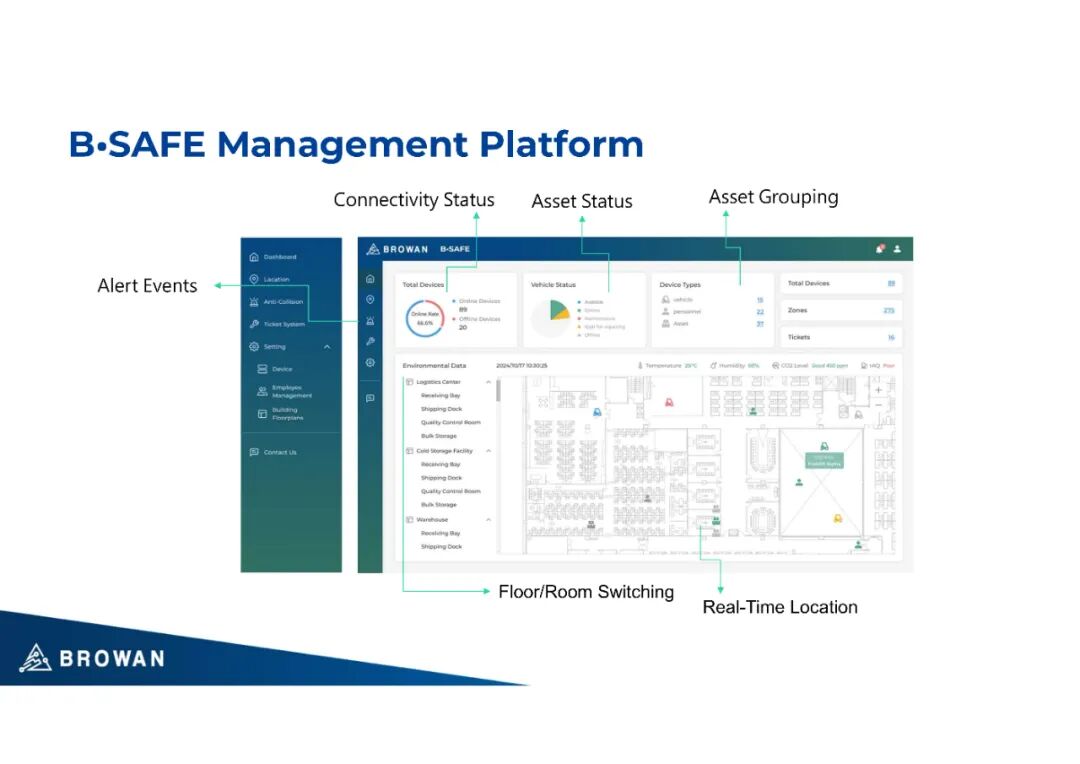 Forum Review | Pro Communication: Achieving Personnel and Asset Tracking with LoRaWAN Lightweight Infrastructure