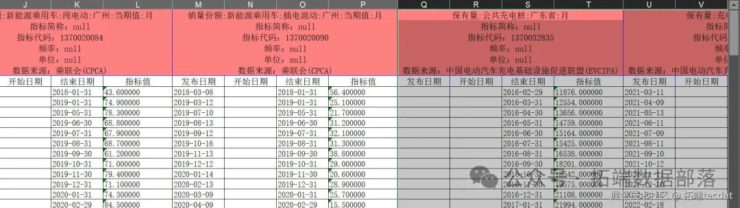 Sales Forecasting of New Energy Vehicles in Guangzhou Based on ARIMA-LSTM Model