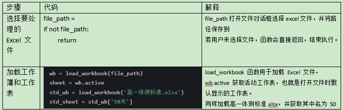 Online Teaching: Python Mini Project - Creating a Physical Fitness Scoring System with Tkinter