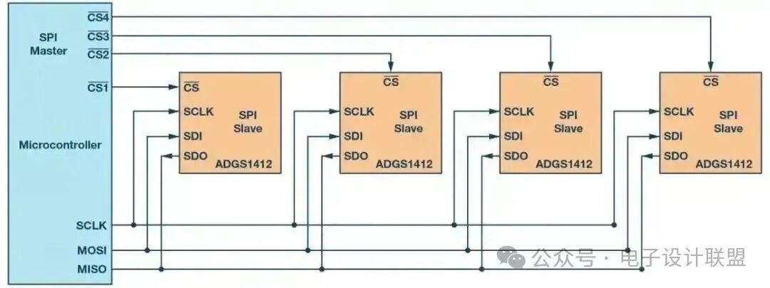 Detailed Explanation of the SPI Signal Protocol: The Core Link of Hardware Communication