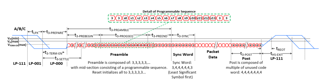 The Evolution of the 10.1-Inch MIPI Interface Screen Protocol