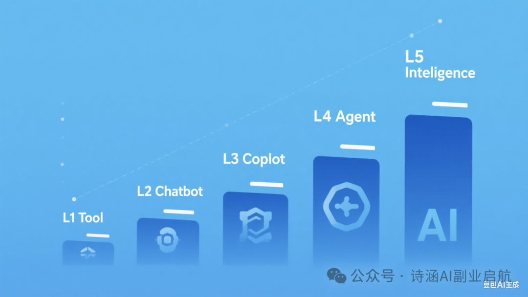 From Prompts to AI Agents: The Evolution and Future of Intelligent Agents