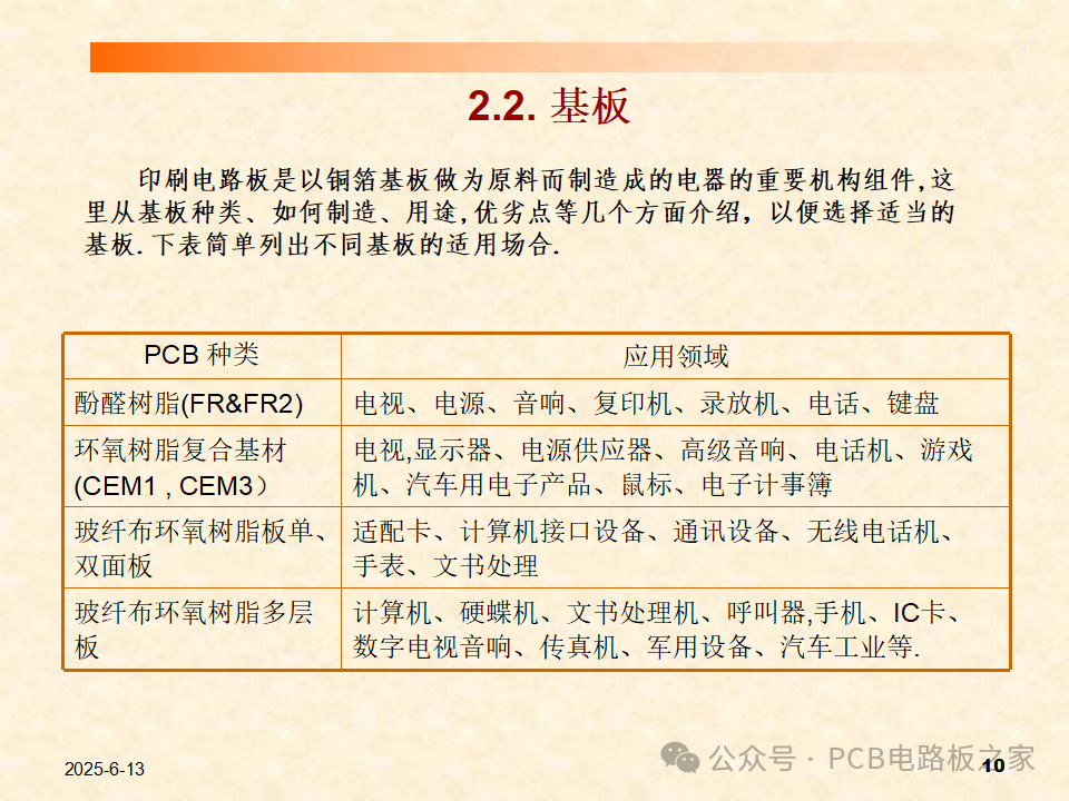 PCB Technology and Production (Student Version) - Page 111