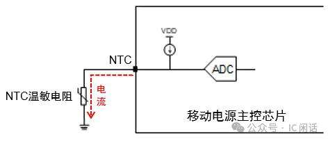 Discussing the Consistency of IC Technical Documentation