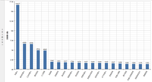 Robot Import Data by Province and City in China (2000-2024)
