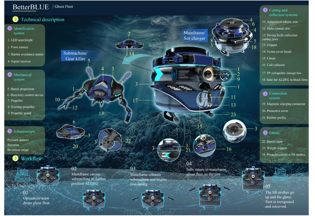 Exploring the Cultivation of Digital Intelligence Design Talents