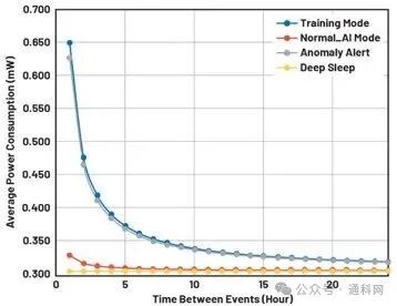Future Factories: Designing Edge Sensors Powered by Artificial Intelligence