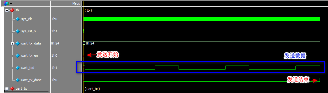 FPGA Implementation of UART (Including Source Code)